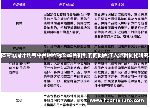 体育每周计划与平台课程标签融合机制的时间点注入逻辑优化研究