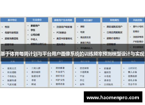基于体育每周计划与平台用户画像系统的训练频率预测模型设计与实现